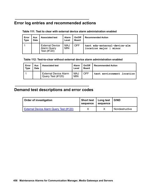 Demand test descriptions and error codes - Avaya Support