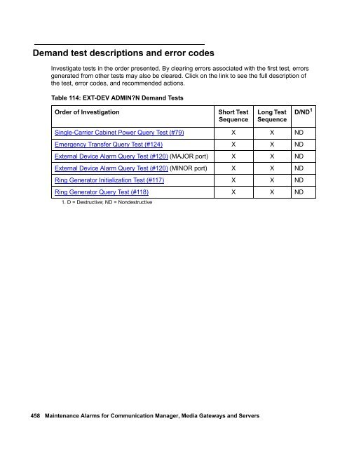 Demand test descriptions and error codes - Avaya Support