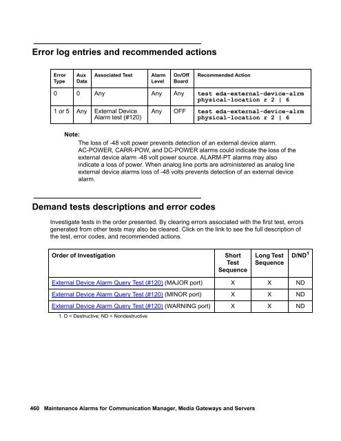 Demand test descriptions and error codes - Avaya Support