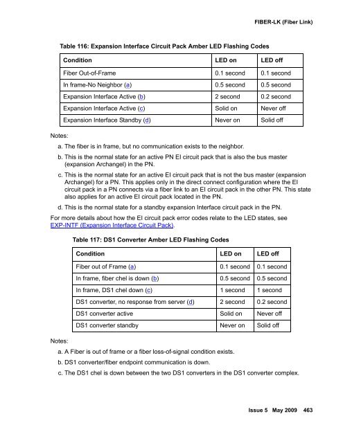 Demand test descriptions and error codes - Avaya Support