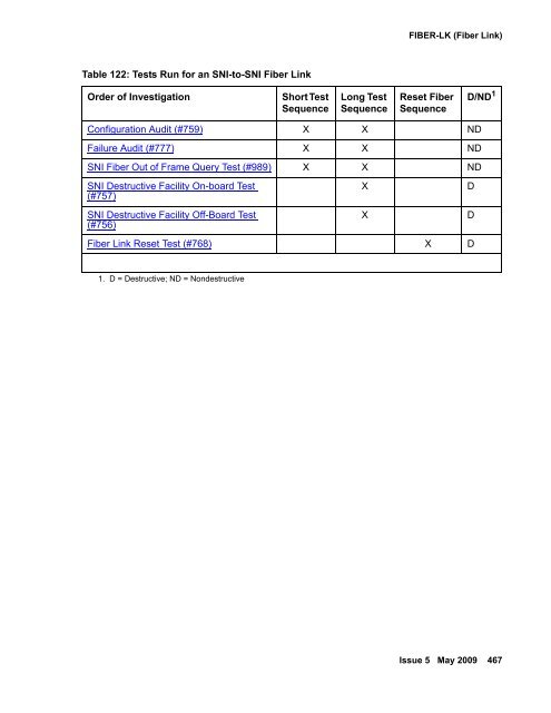 Demand test descriptions and error codes - Avaya Support