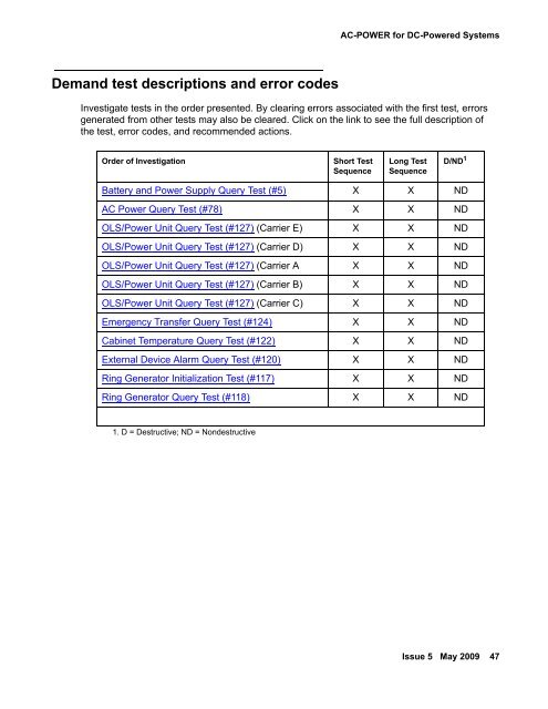 Demand test descriptions and error codes - Avaya Support