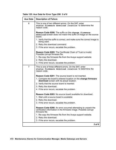 Demand test descriptions and error codes - Avaya Support