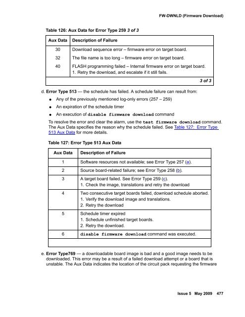 Demand test descriptions and error codes - Avaya Support