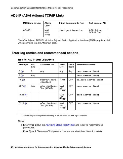 Demand test descriptions and error codes - Avaya Support