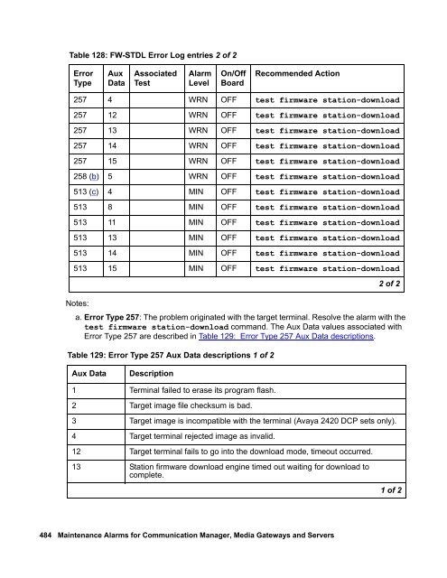 Demand test descriptions and error codes - Avaya Support