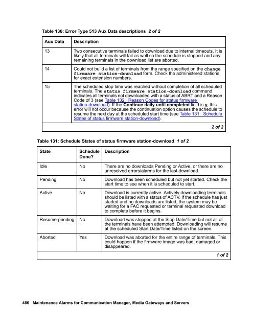 Demand test descriptions and error codes - Avaya Support