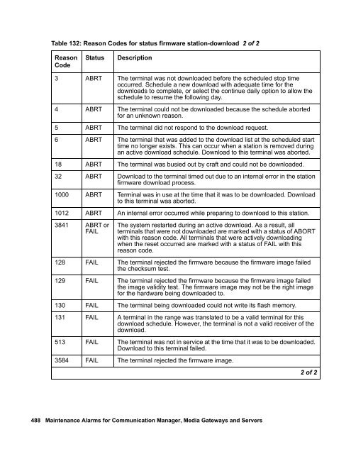 Demand test descriptions and error codes - Avaya Support