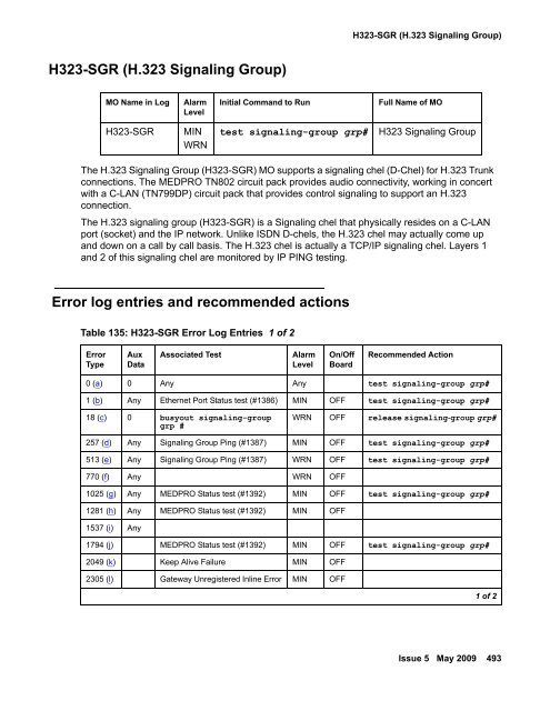 Demand test descriptions and error codes - Avaya Support