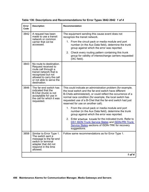 Demand test descriptions and error codes - Avaya Support