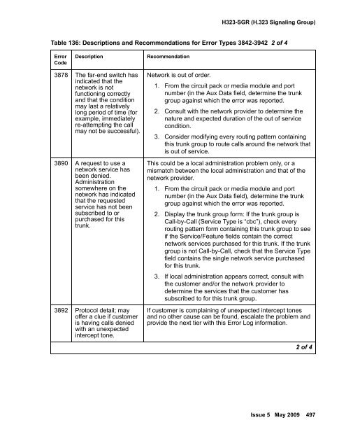 Demand test descriptions and error codes - Avaya Support