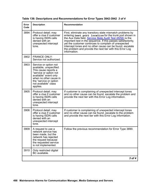 Demand test descriptions and error codes - Avaya Support