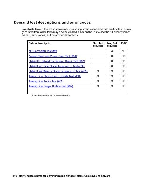 Demand test descriptions and error codes - Avaya Support