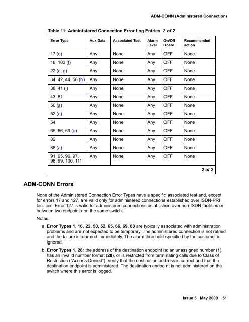 Demand test descriptions and error codes - Avaya Support