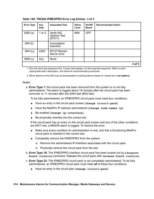 Demand test descriptions and error codes - Avaya Support