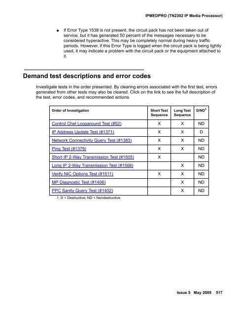 Demand test descriptions and error codes - Avaya Support