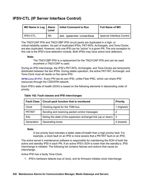 Demand test descriptions and error codes - Avaya Support