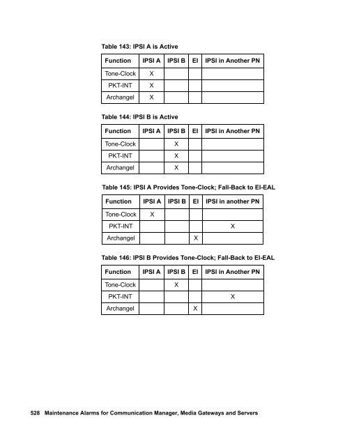 Demand test descriptions and error codes - Avaya Support