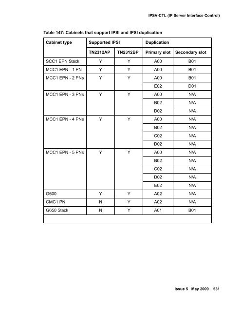 Demand test descriptions and error codes - Avaya Support