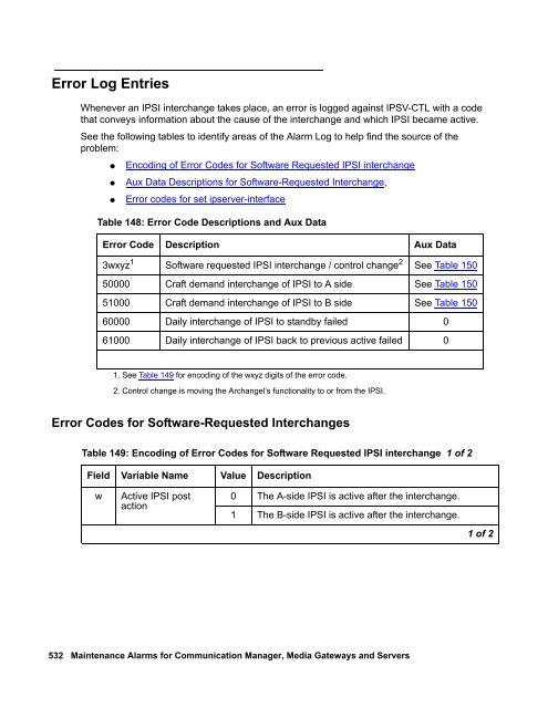 Demand test descriptions and error codes - Avaya Support