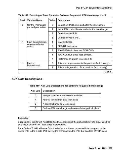 Demand test descriptions and error codes - Avaya Support