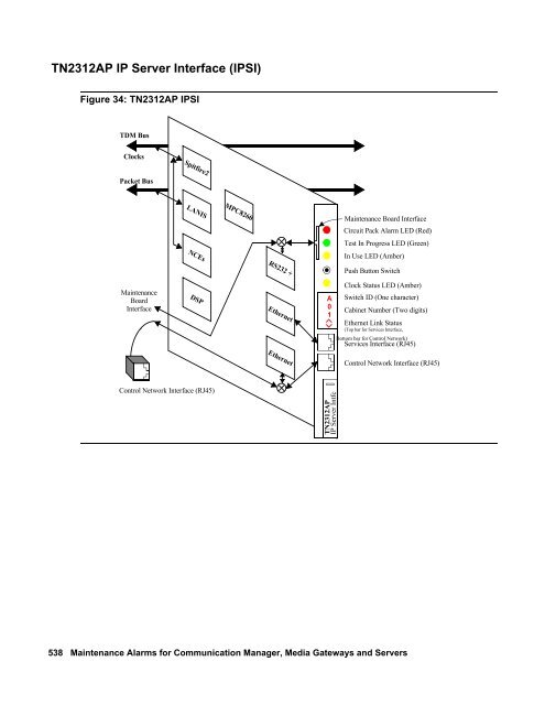 Demand test descriptions and error codes - Avaya Support