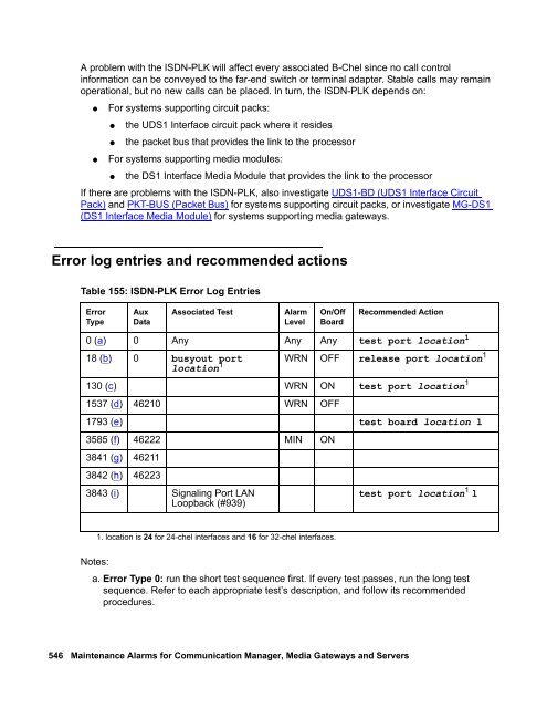 Demand test descriptions and error codes - Avaya Support