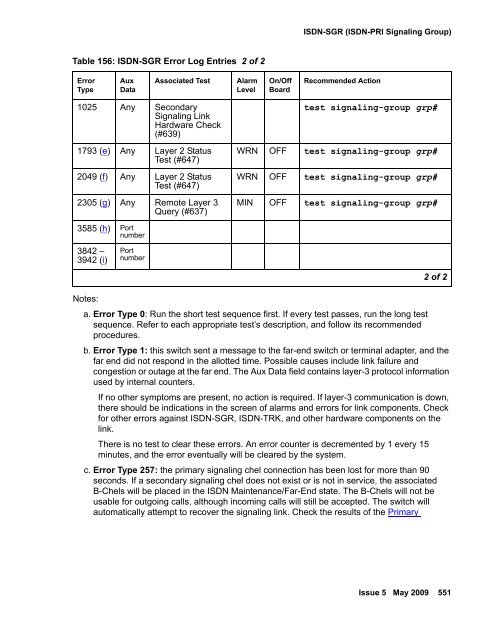 Demand test descriptions and error codes - Avaya Support