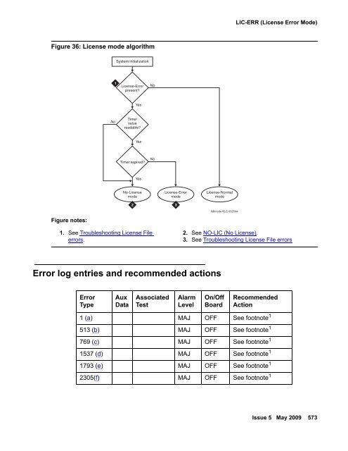 Demand test descriptions and error codes - Avaya Support