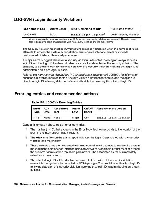 Demand test descriptions and error codes - Avaya Support