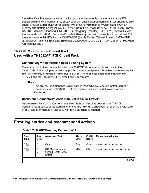 Demand test descriptions and error codes - Avaya Support