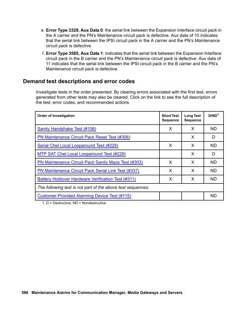 Demand test descriptions and error codes - Avaya Support