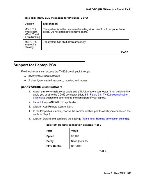 Demand test descriptions and error codes - Avaya Support