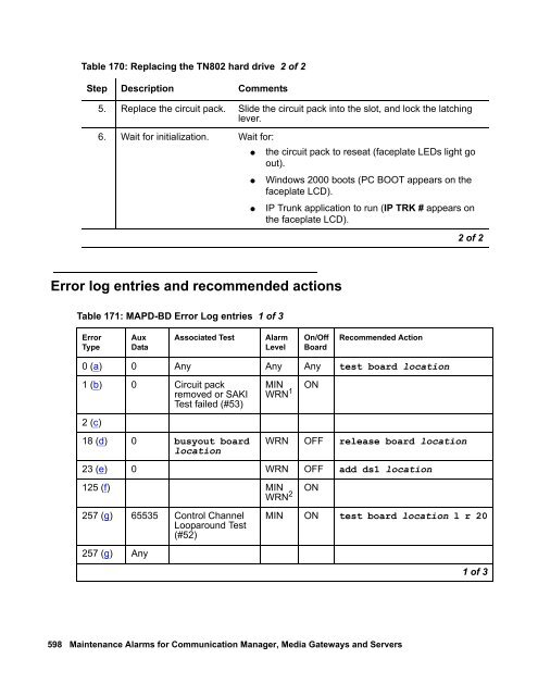 Demand test descriptions and error codes - Avaya Support