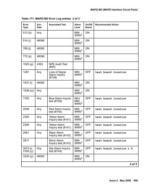 Demand test descriptions and error codes - Avaya Support