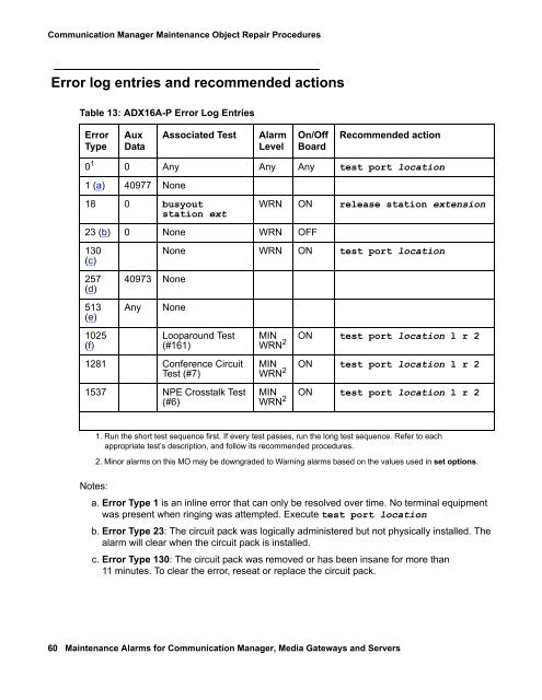 Demand test descriptions and error codes - Avaya Support