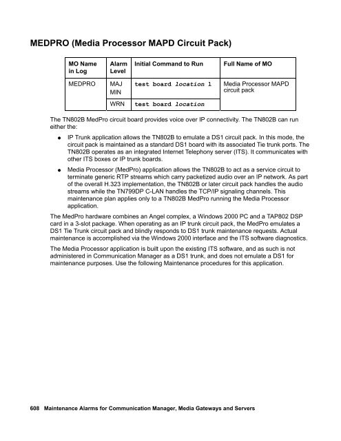 Demand test descriptions and error codes - Avaya Support