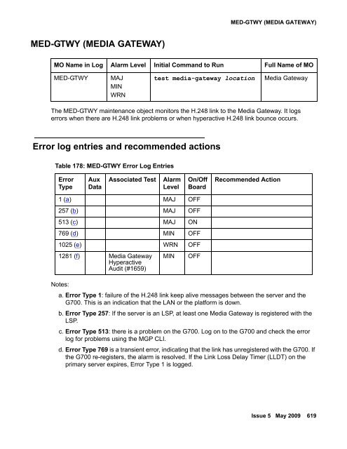 Demand test descriptions and error codes - Avaya Support