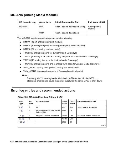 Demand test descriptions and error codes - Avaya Support