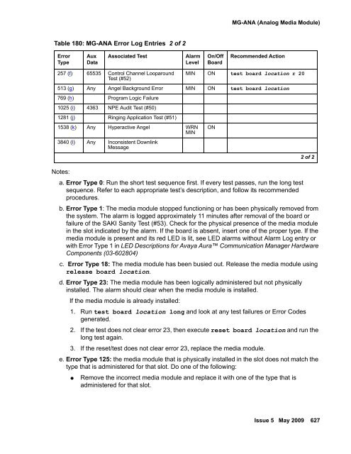 Demand test descriptions and error codes - Avaya Support