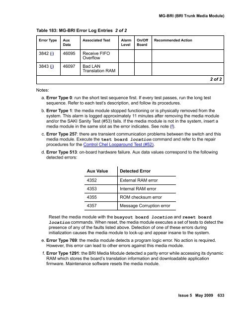 Demand test descriptions and error codes - Avaya Support