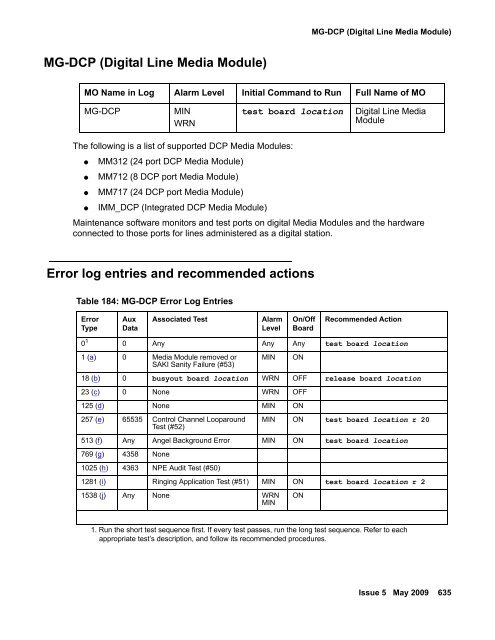 Demand test descriptions and error codes - Avaya Support