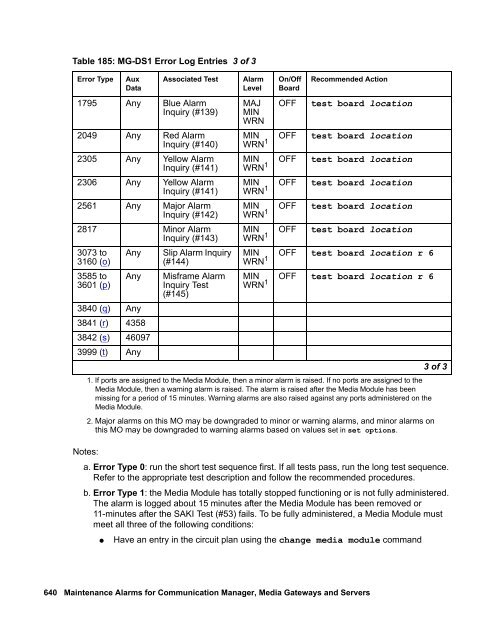 Demand test descriptions and error codes - Avaya Support