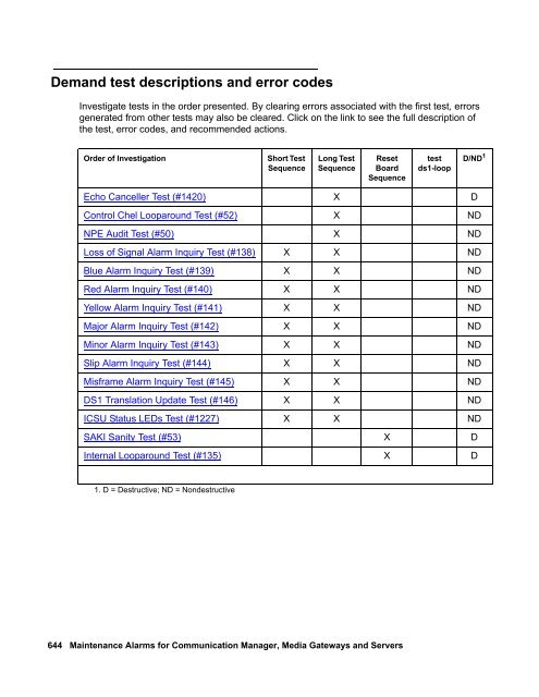 Demand test descriptions and error codes - Avaya Support