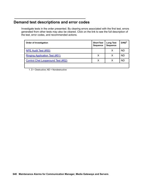 Demand test descriptions and error codes - Avaya Support