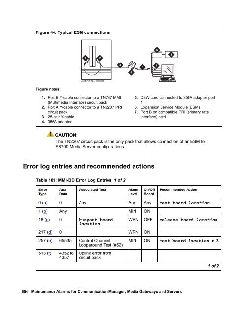 Demand test descriptions and error codes - Avaya Support