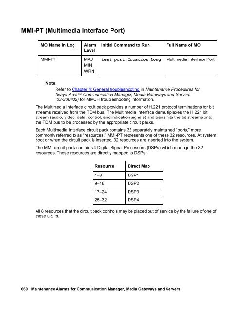 Demand test descriptions and error codes - Avaya Support