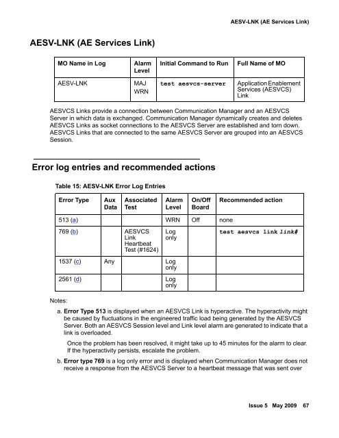 Demand test descriptions and error codes - Avaya Support