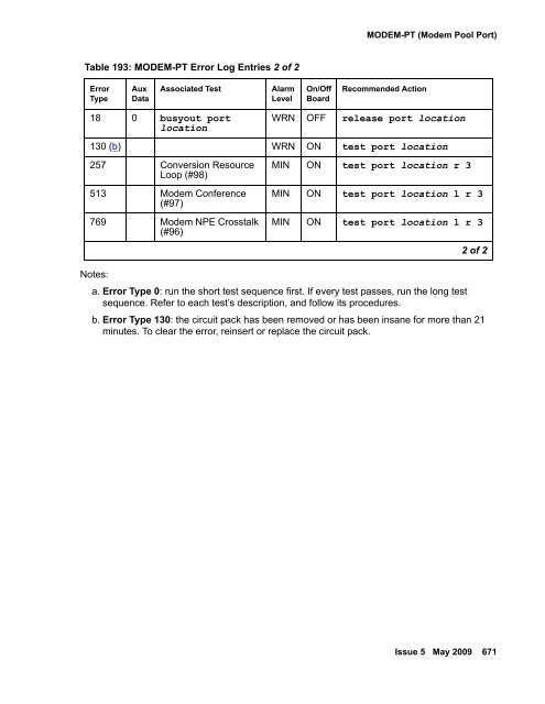 Demand test descriptions and error codes - Avaya Support