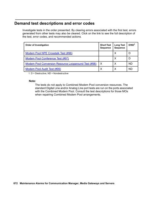 Demand test descriptions and error codes - Avaya Support